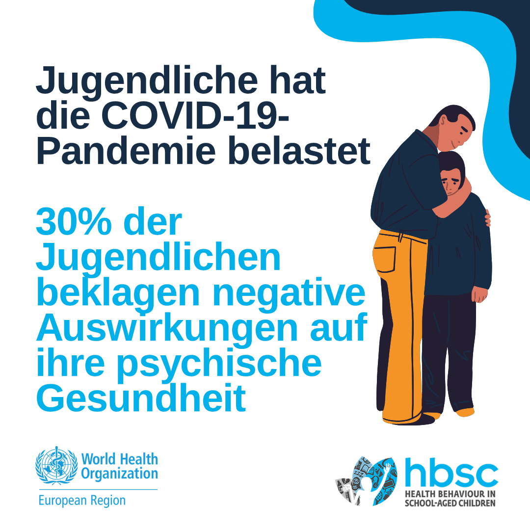 Jugendliche hat die COVID-19-Pandemie belastet: 30% der Jugendlichen beklagen negative Auswirkungen auf ihre psychische Gesundheit. 