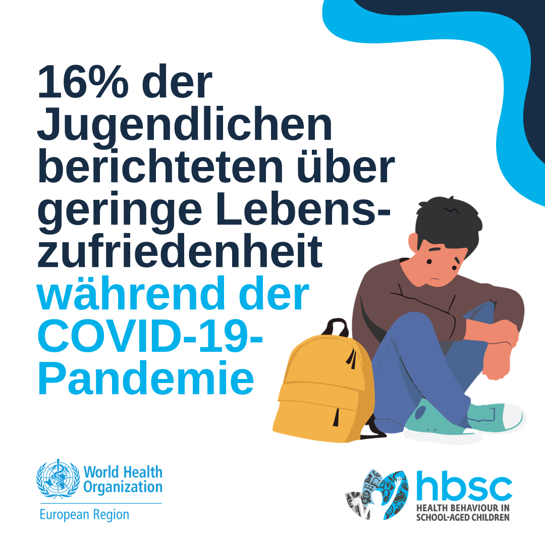 16% der Jugendlichen berichteten über geringe Lebenszufriedenheit während der COVID-19-Pandemie.